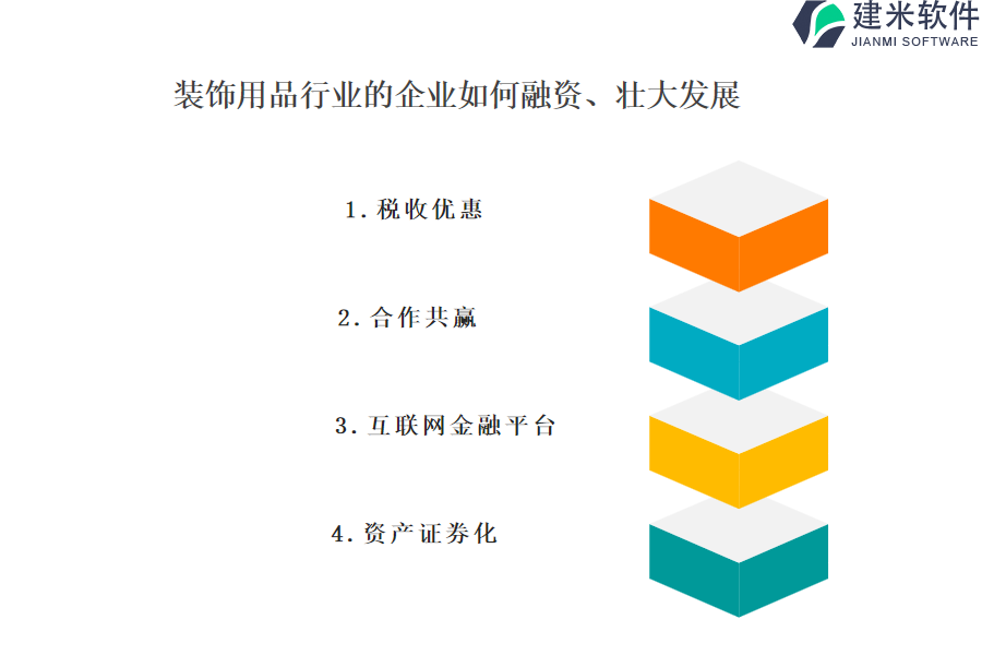 装饰用品行业OA系统、ERP系统的平均价格是多少？