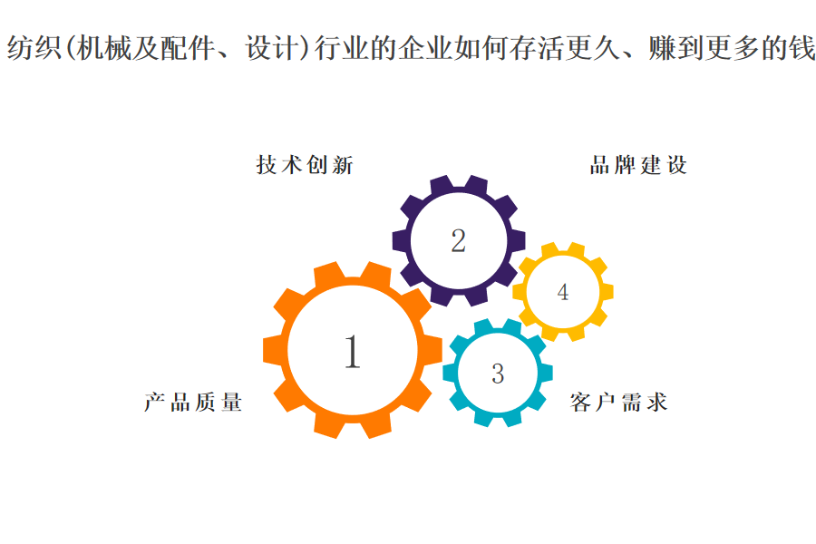 纺织（机械及配件、设计）行业OA系统、ERP系统互联网期货