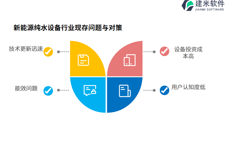 新能源纯水设备行业现存问题与对策