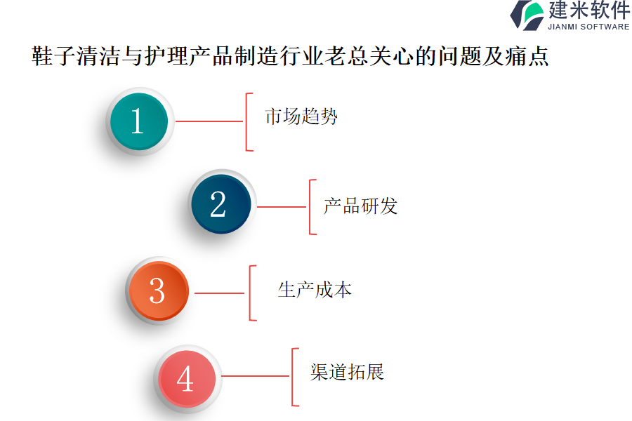 鞋子清洁与护理产品制造行业OA系统、ERP系统对进度控制影响与价值