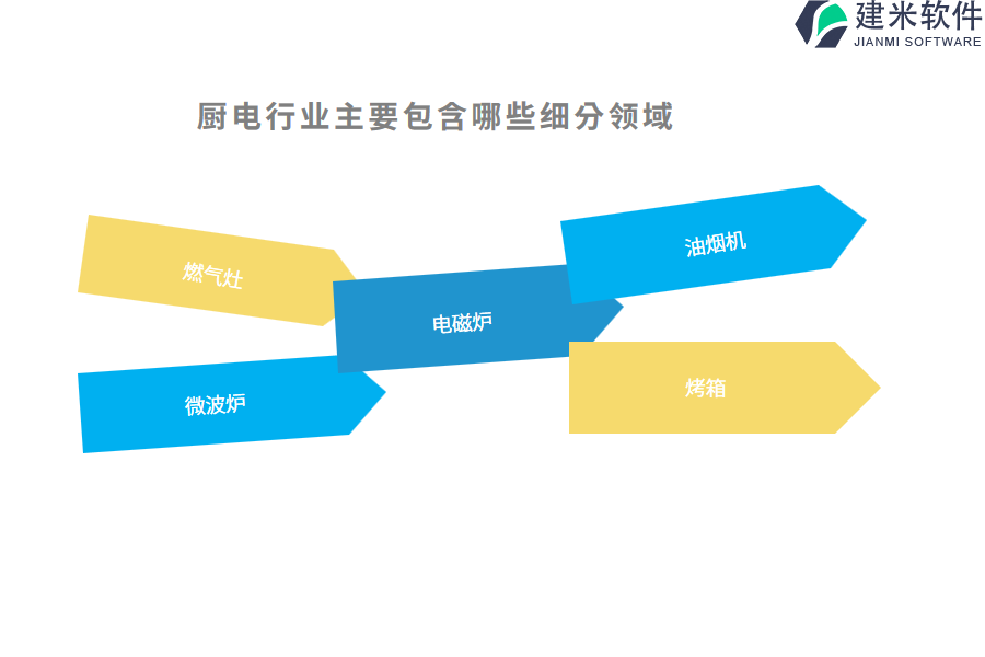 厨电行业主要包含哪些细分领域