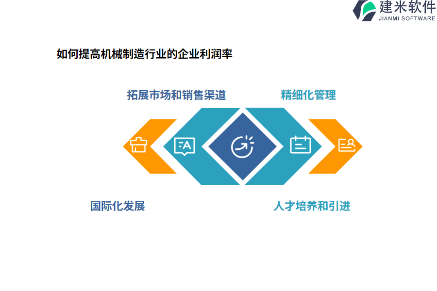 如何提高机械制造行业的企业利润率