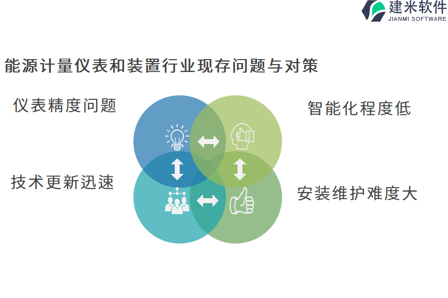 能源计量仪表和装置行业OA系统、ERP管理系统的益处