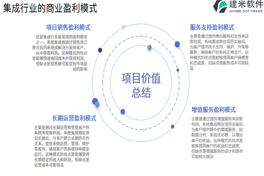 集成行业的商业盈利模式