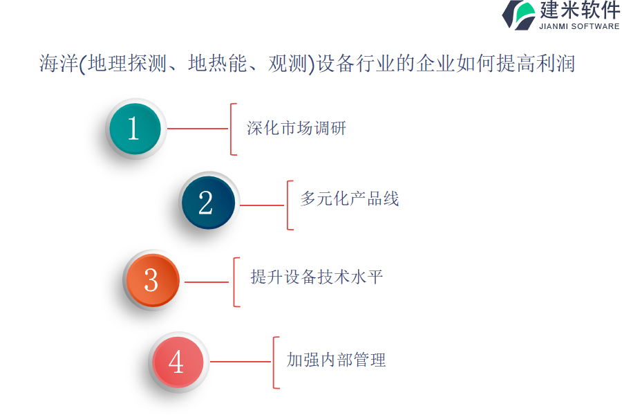 海洋（地理探测、地热能、观测）设备行业OA系统、ERP系统