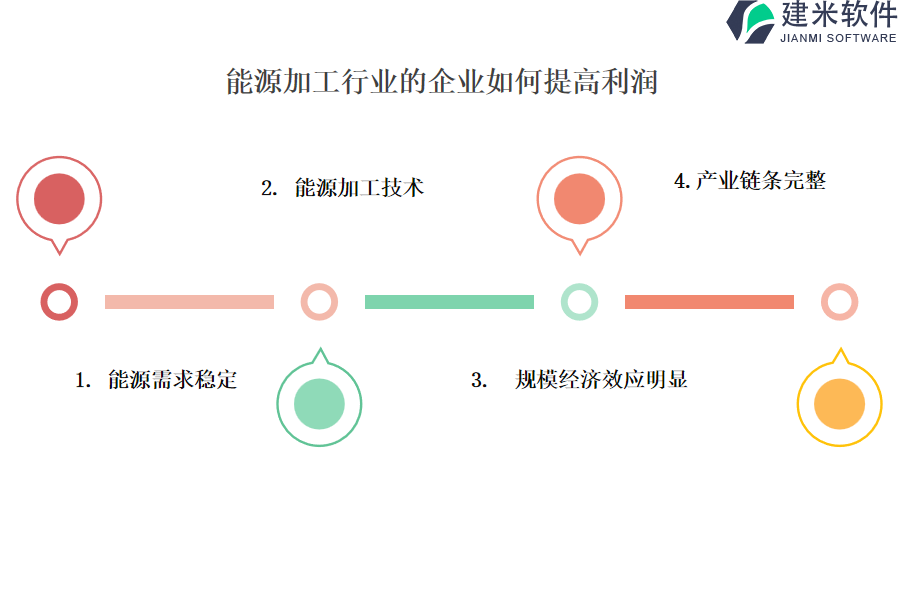 能源加工行业OA系统、ERP系统的优势及其重要性