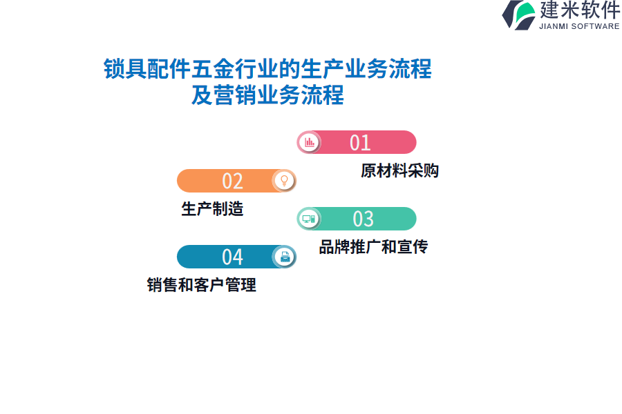 锁具配件五金行业的生产业务流程及营销业务流程