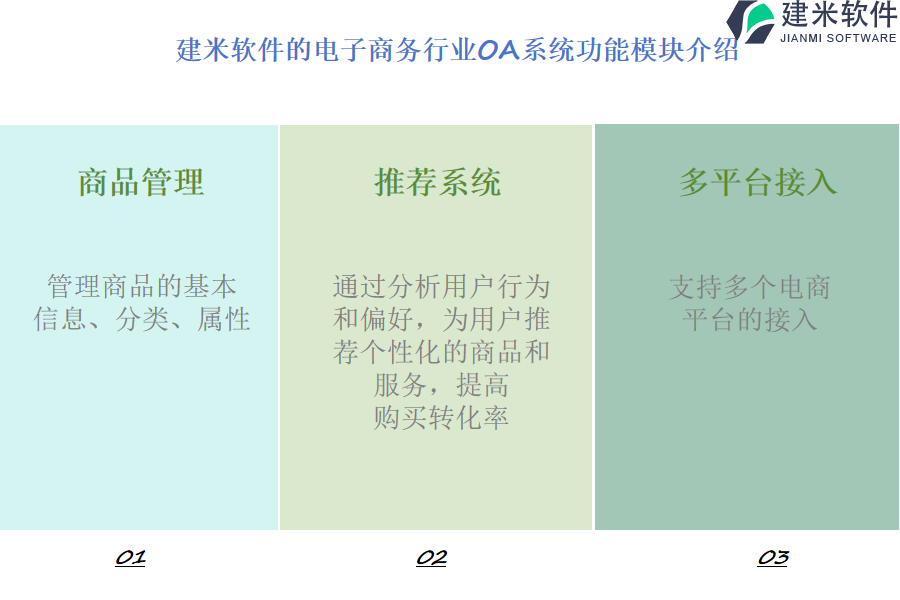 建米软件的电子商务行业OA系统功能模块介绍