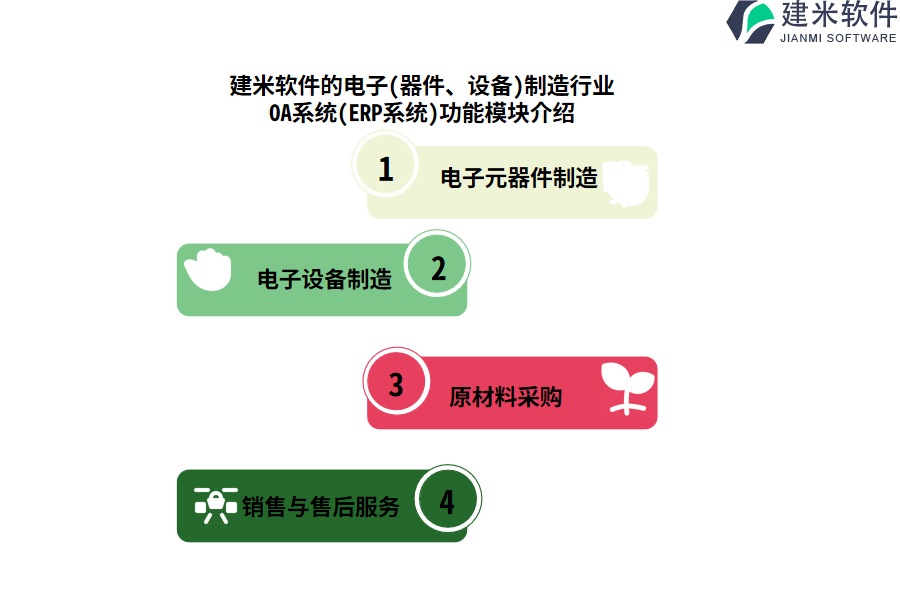 建米软件的电子(器件、设备)制造行业OA系统(ERP系统)功能模块介绍