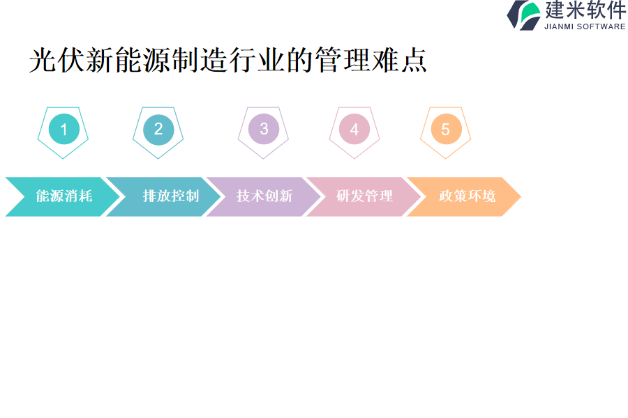 光伏新能源制造行业的管理难点