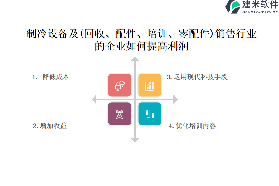 制冷设备及(回收、配件、培训、零配件)销售行业OA系统、ERP系统