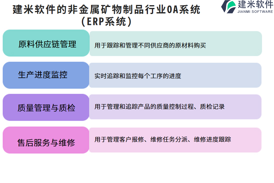 建米软件的非金属矿物制品行业OA系统(ERP系统)功能模块介绍