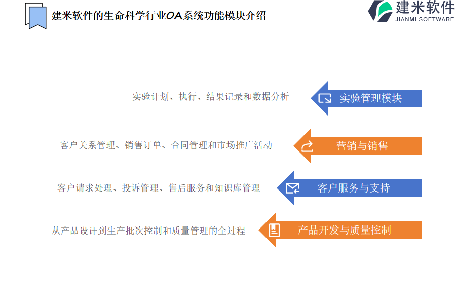 建米软件的生命科学行业OA系统功能模块介绍