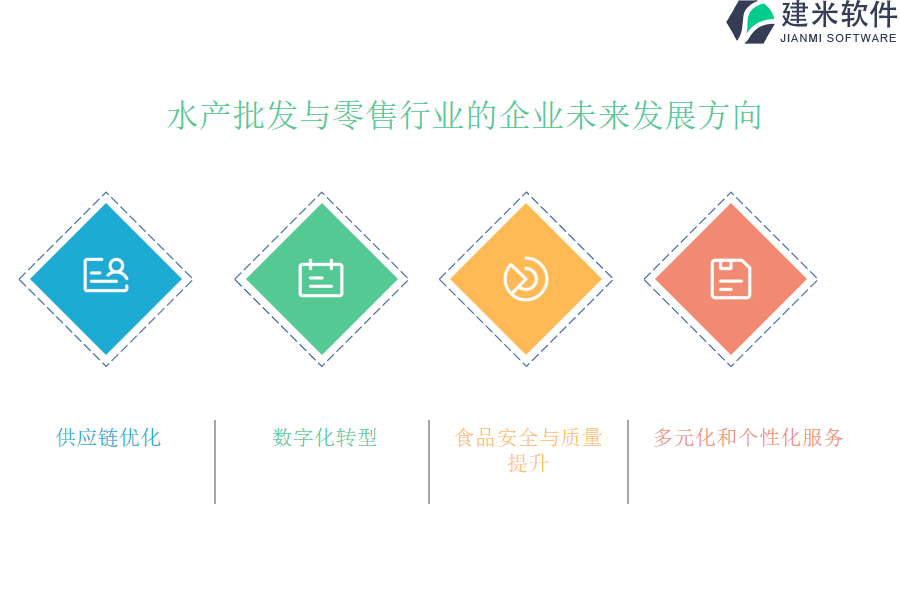 水产批发与零售行业OA系统、ERP系统的功能具备哪些突出特性？