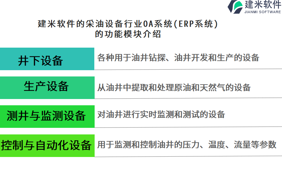 建米软件的采油设备行业OA系统(ERP系统)的功能模块介绍