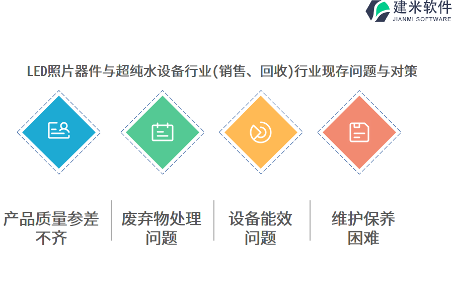 LED照片器件与超纯水设备行业(销售、回收)行业现存问题与对策