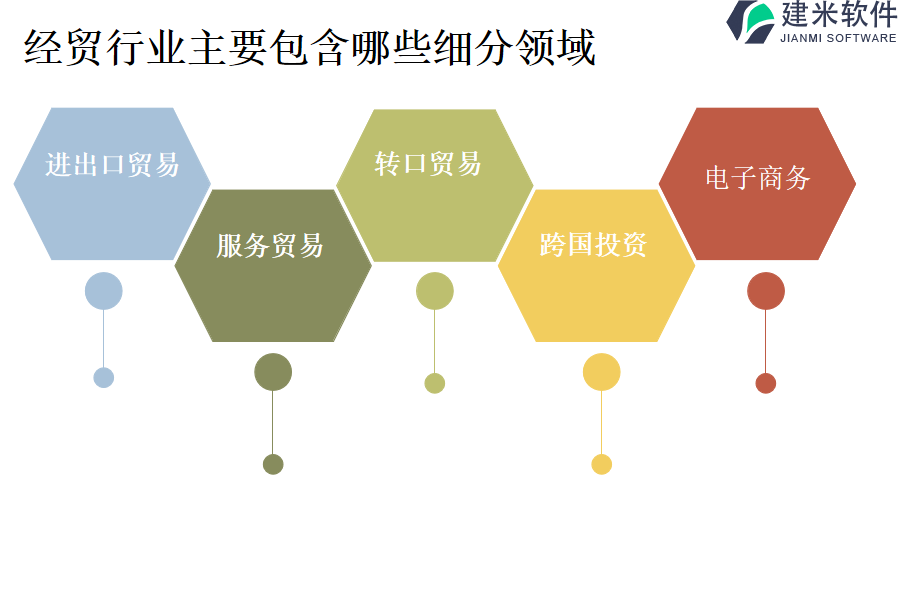 经贸行业主要包含哪些细分领域