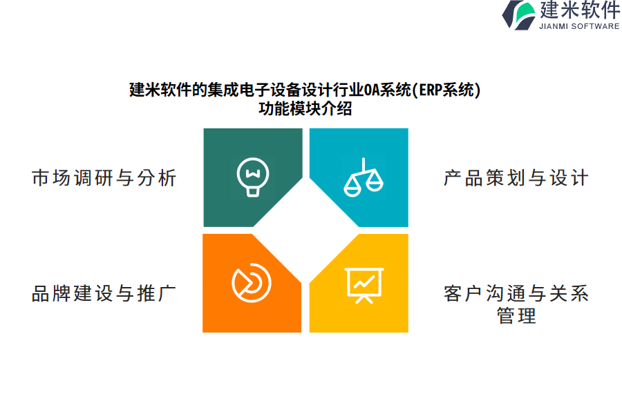 建米软件的集成电子设备设计行业OA系统(ERP系统)功能模块介绍