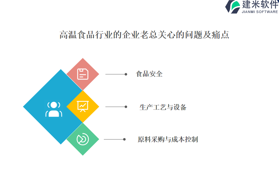 如何选择合适的高温食品行业OA系统、ERP系统来满足需求