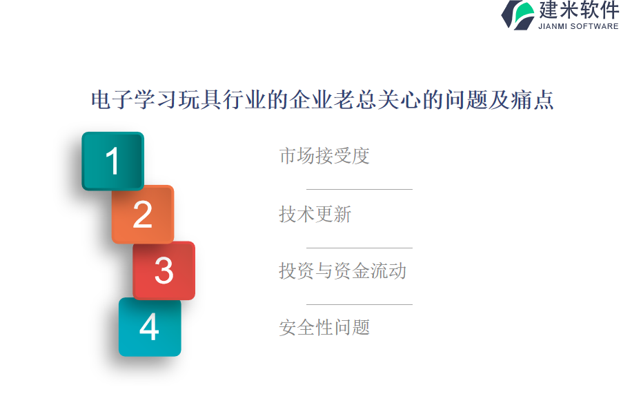 电子学习玩具行业OA系统、ERP系统的购买成本