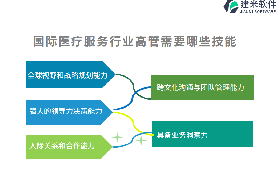 哪款国际医疗服务行业OA系统更受好评？