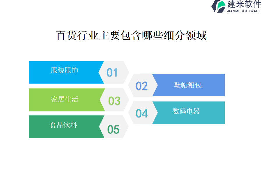 百货行业主要包含哪些细分领域