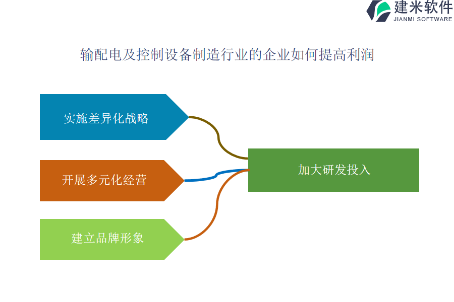 了解输配电及控制设备制造行业OA系统、ERP系统带来的优越之处