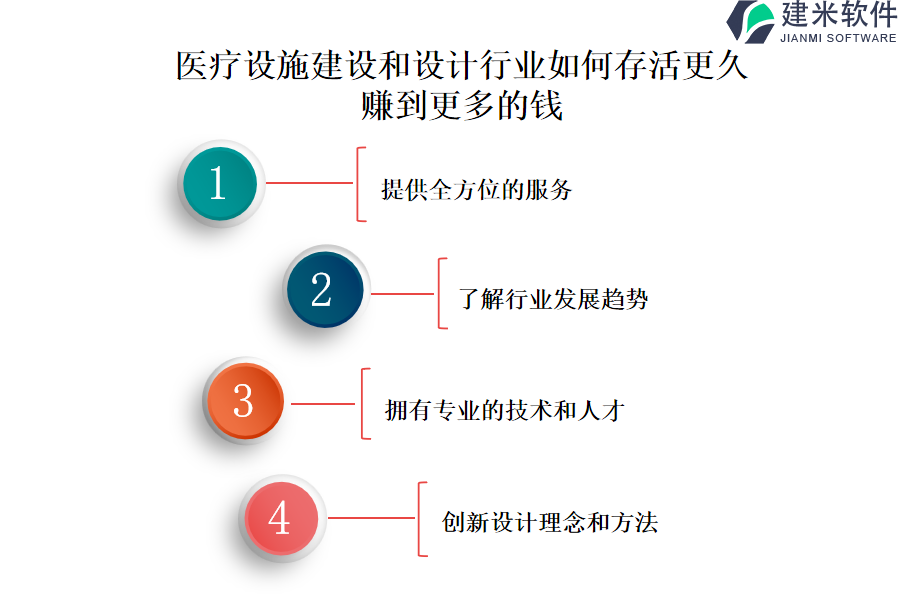 哪个医疗设施建设和设计行业OA系统、ERP系统提供经济产品