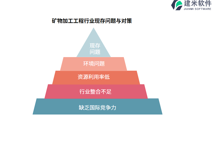 矿物加工工程行业OA系统、ERP系统为项目团队带来的优势