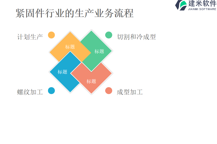 紧固件行业的生产业务流程