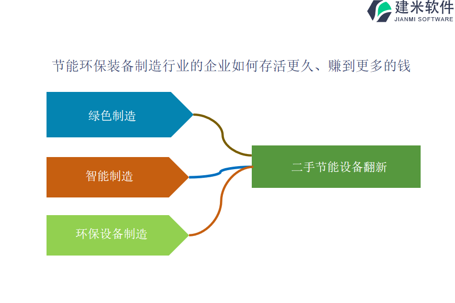 最先进的节能环保装备制造OA系统、ERP管理系统软件服务商