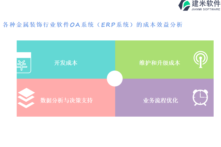 各种金属装饰行业软件OA系统(ERP系统)的成本效益分析