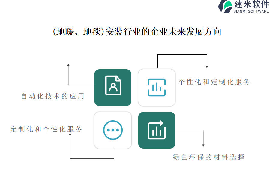 （地暖、地毯）安装行业OA系统、ERP系统的功能与特性有哪些