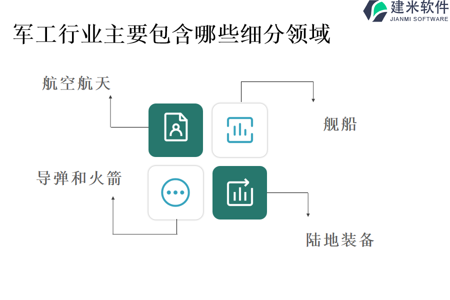 军工行业主要包含哪些细分领域