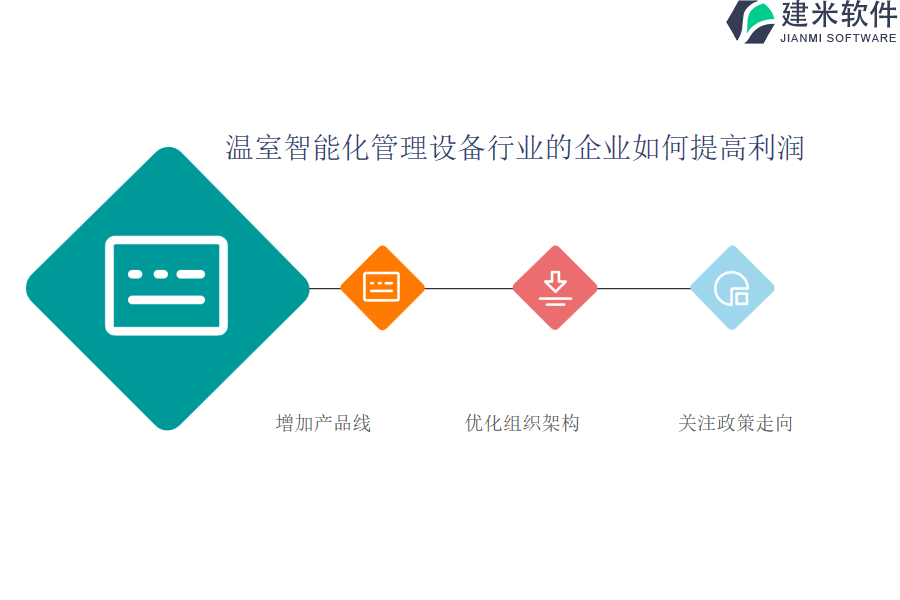 探寻温室智能化管理设备行业OA系统、ERP系统的优点和长处