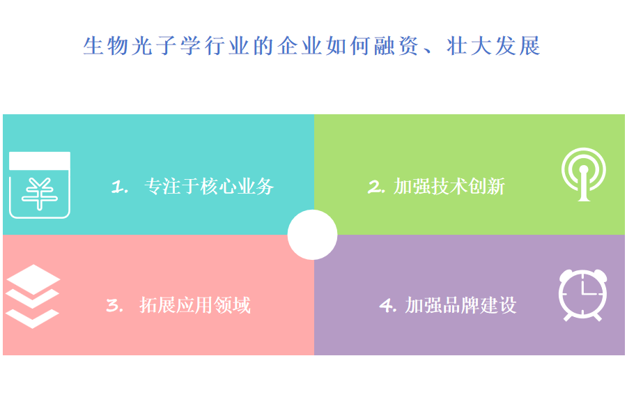 生物光子学行业OA系统、ERP系统费用结构是怎样