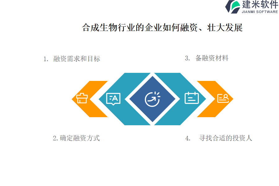 有关合成生物行业OA系统、ERP系统的开销是多少？