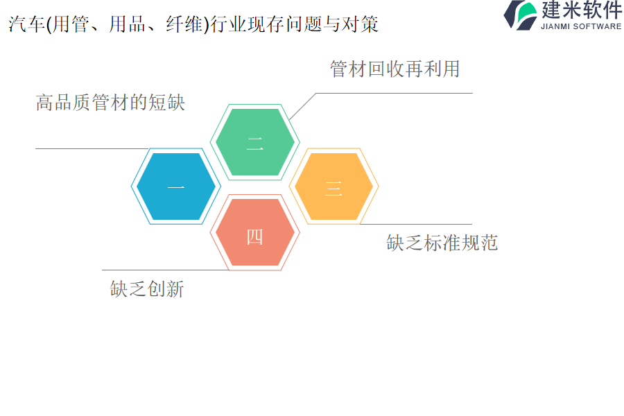 汽车（用管、用品、纤维）行业OA系统、ERP管理系统
