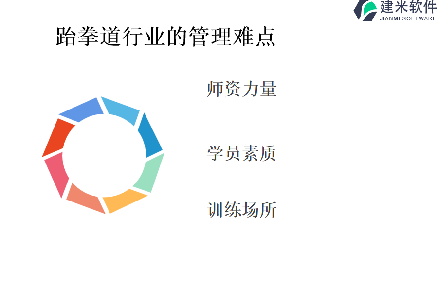 跆拳道行业的管理难点