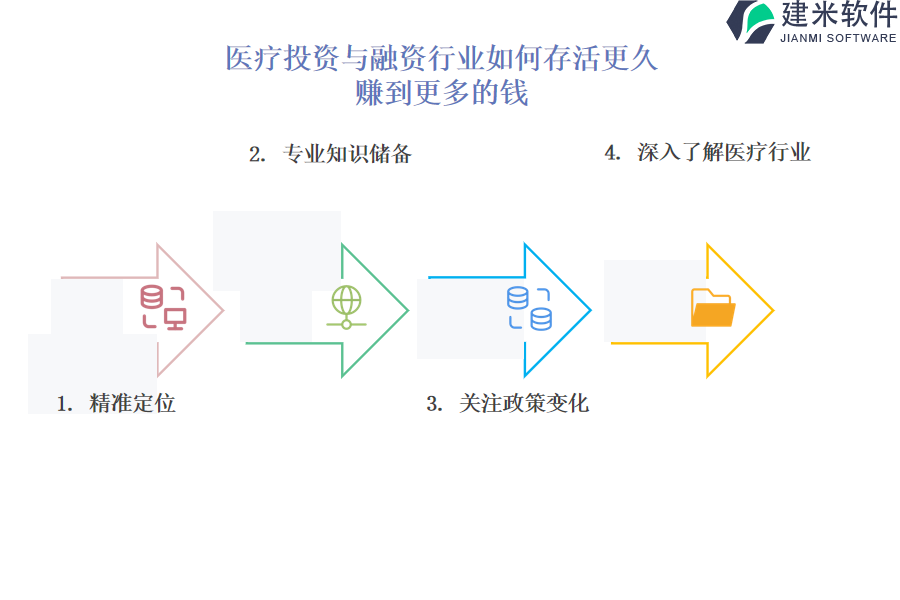 医疗投资与融资行业OA系统ERP系统哪家的更省钱