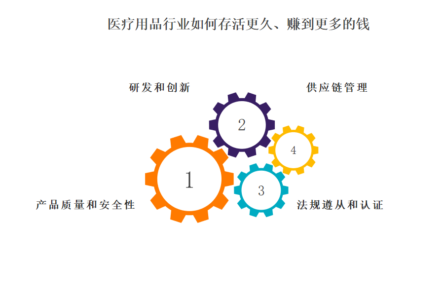 哪家医疗用品行业OA系统、ERP系统具性价比