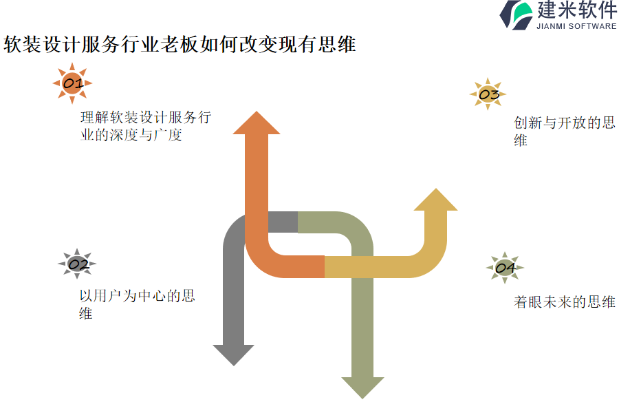 家居装饰与软装设计服务行业OA系统、ERP系统