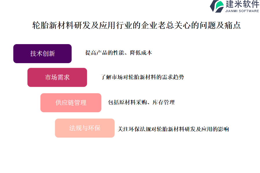 轮胎新材料研发及应用行业OA系统、ERP系统需要多少费用