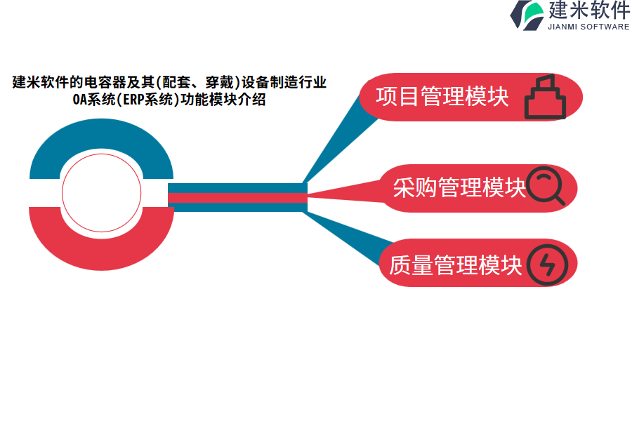 建米软件的电容器及其(配套、穿戴)设备制造行业OA系统(ERP系统)功能模块介绍