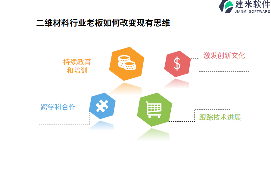 二维材料行业OA系统、ERP系统制作所需经费估算总结