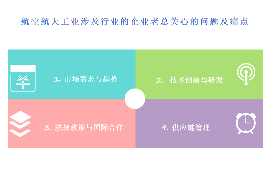 为你的项目选择合适的航空航天工业涉及行业OA系统、ERP系统