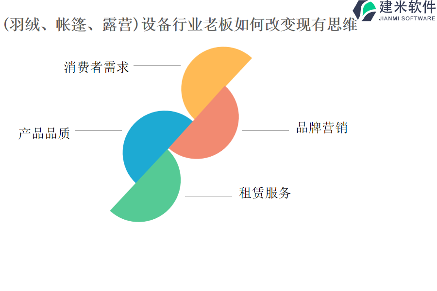 （羽绒、帐篷、露营）设备行业OA系统、ERP管理系统