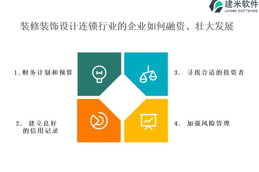 装修装饰设计连锁行业OA系统、ERP系统的市场价格是多少