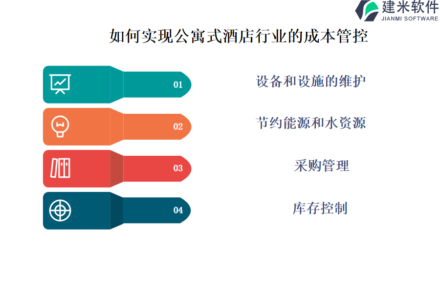 如何实现公寓式酒店行业的成本管控