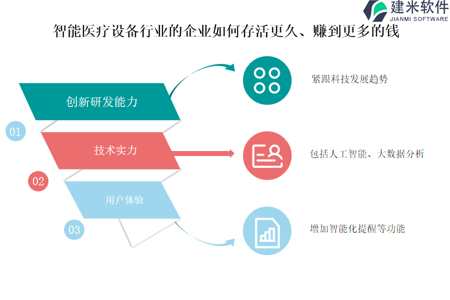 智能医疗设备行业OA系统、ERP系统在企业的应用和发展